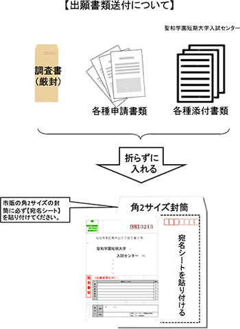 出願書類の本学への送付方法